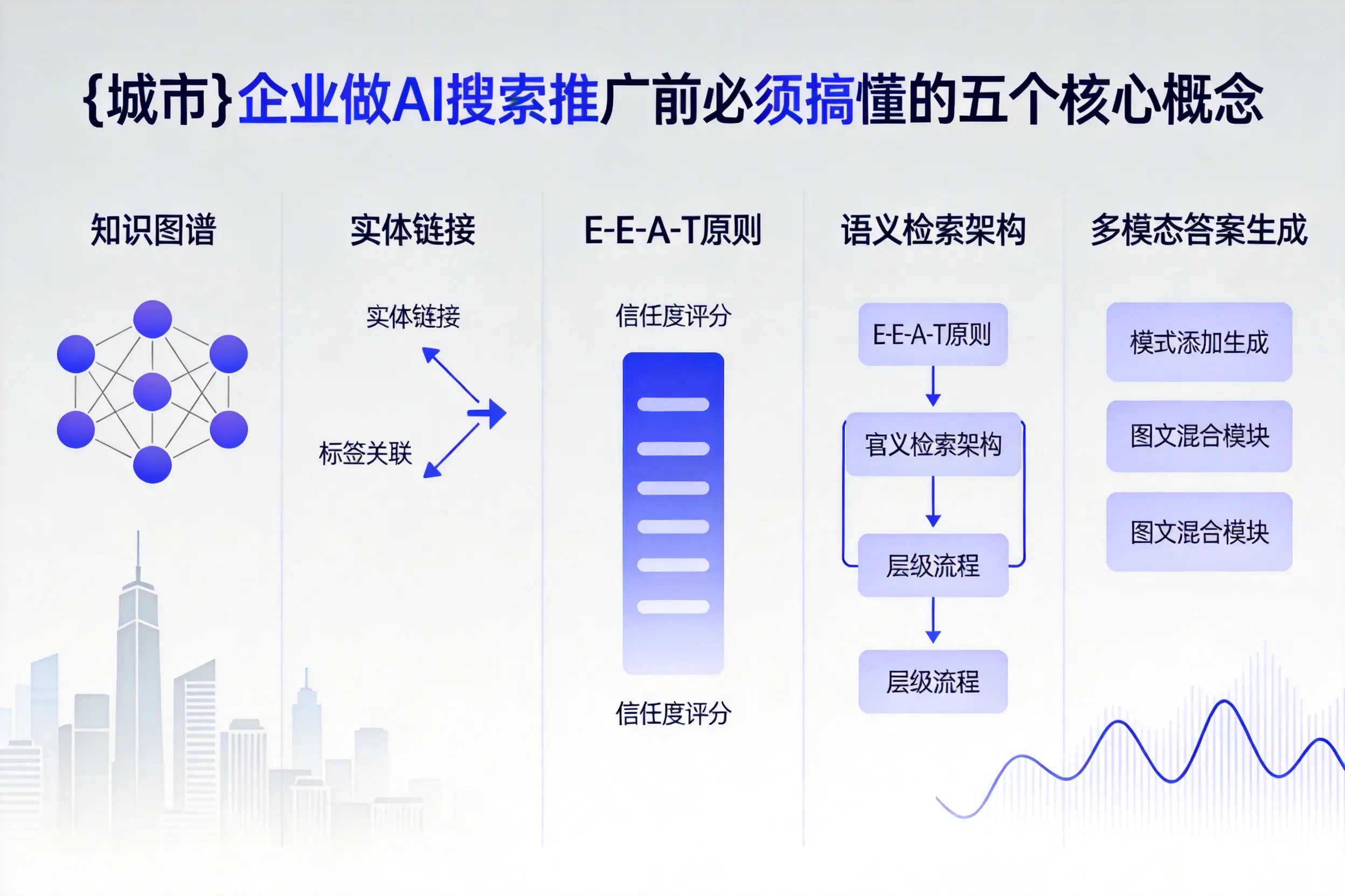 平果企业做AI搜索推广前必须搞懂的五个核心概念