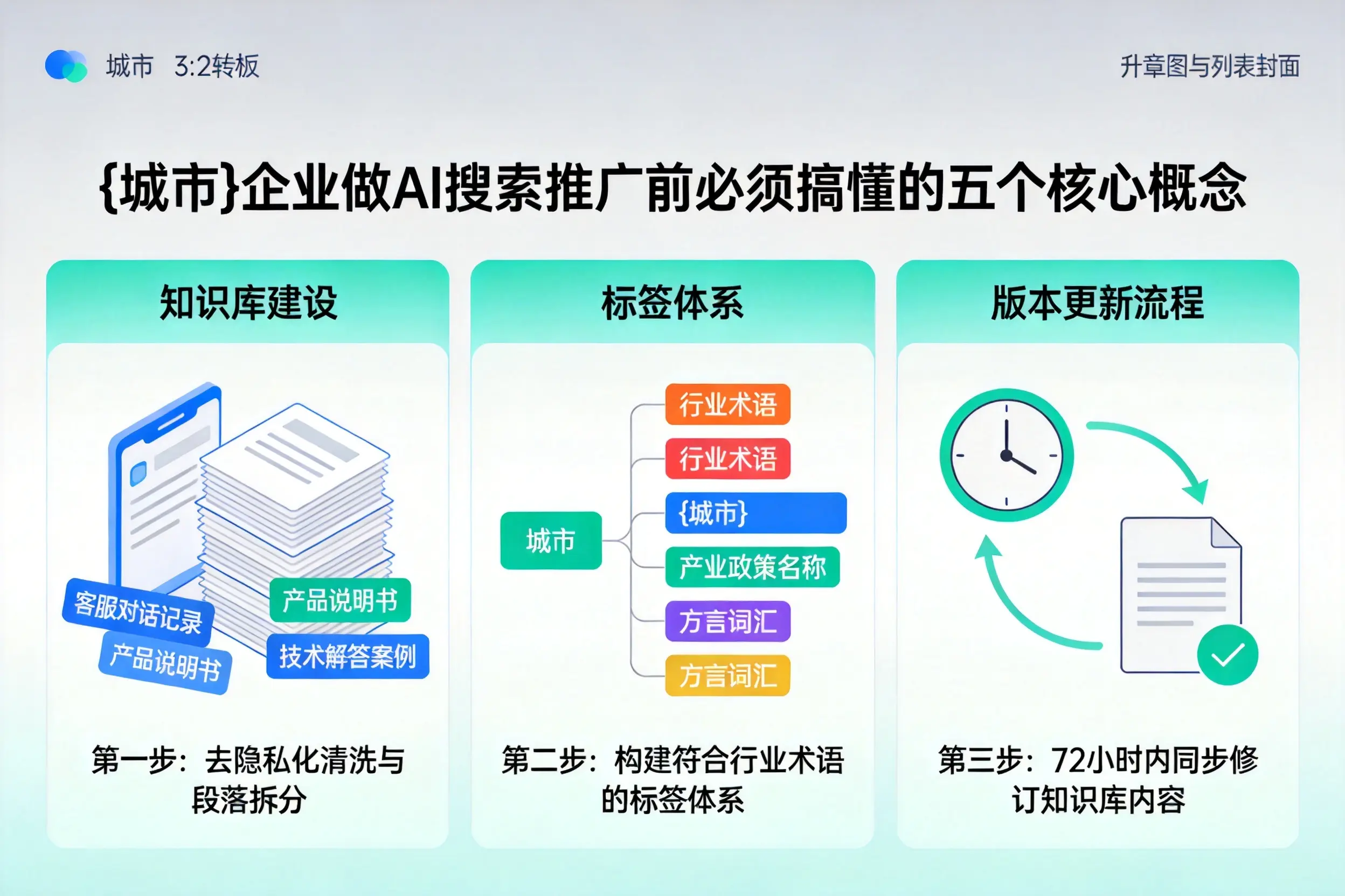 平果企业做AI搜索推广前必须搞懂的五个核心概念